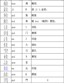 桂换偏旁再组词 桂换偏旁再组词有哪些