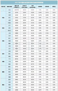 2021年全国本科生占比是多少?