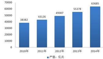 产值的计算公式