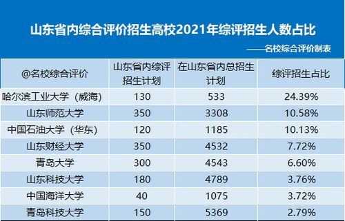 山东省云服务平台综合素质评价怎么进入