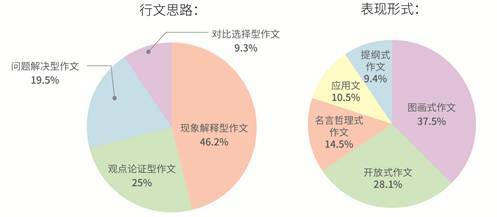 命题是什么意思 命题简单释义