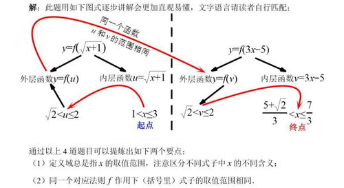 复合函数定义域是什么?