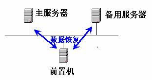 核心交换机是否可以做双机热备