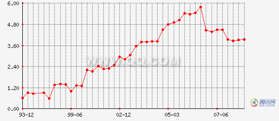 每股公积金是什么意思