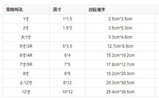 15厘米等于多少寸