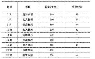 加权平均法计算公式是什么?