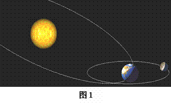 月亮地球太阳的位置图