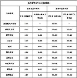 沈阳地铁到几点关闭