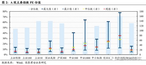 平均值加减标准差表示的是什么