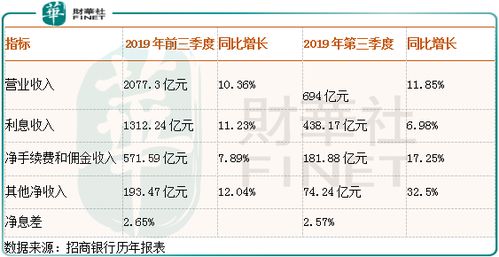 核销坏账什么意思