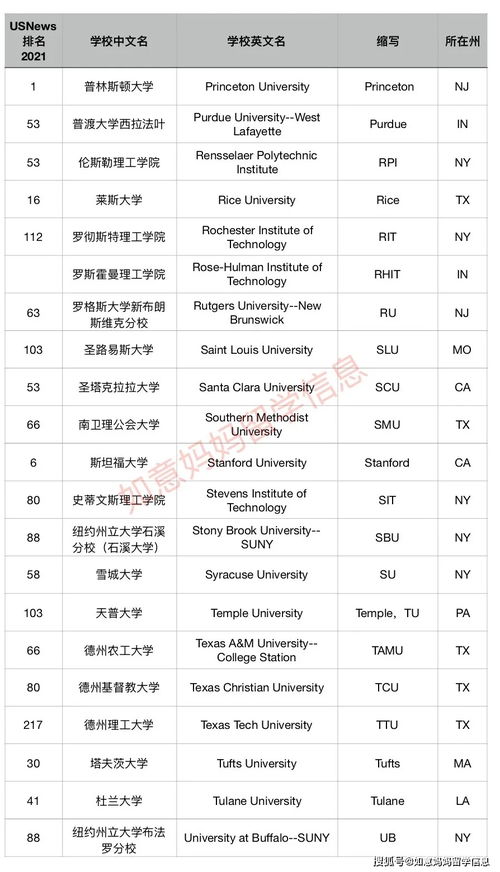 美国的字母缩写是什么?