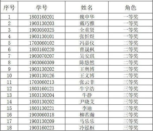 high比较级英语