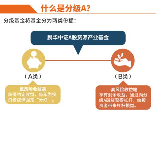 分级基金a和b的区别是什么