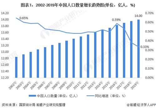 我国人口数量