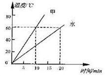 水的比热容是多少