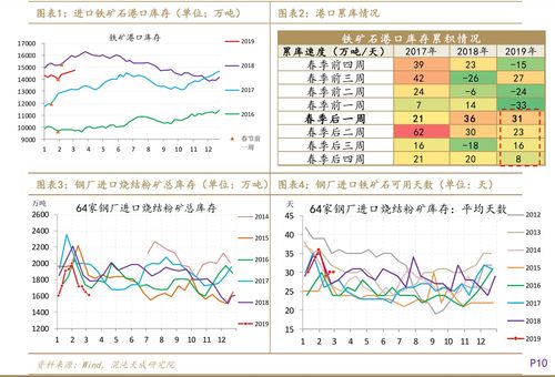 4000的工资公积金一般交多少