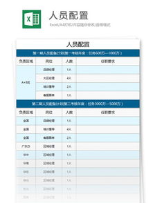 人员配备的原则是什么?