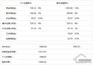 3200的工资,扣了五险一金,拿到手的大概是多少钱呢?