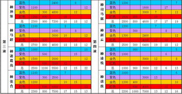 大成王朝皇帝列表是什么?