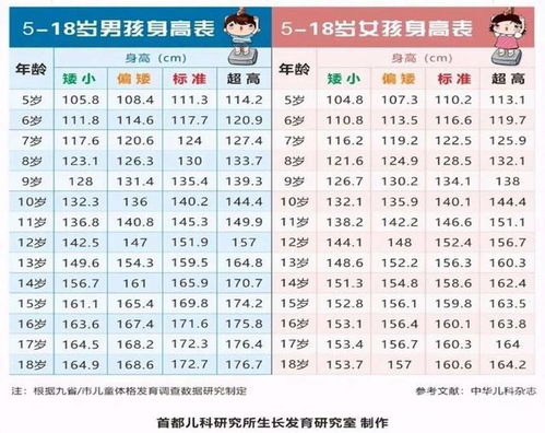 9岁孩子身高体重的标准是多少