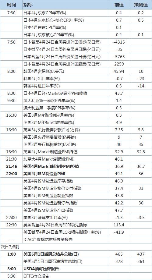 美国时间和北京时间对照表