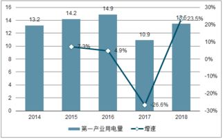 第一产业是指什么?