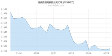 今日新西兰元兑人民币汇率走势怎么样