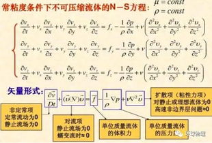 七大千禧年难题有哪些?