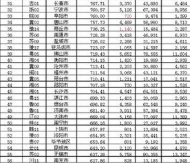 中国城市人口排名表