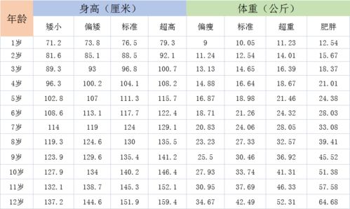 6岁男孩身高体重标准表2022