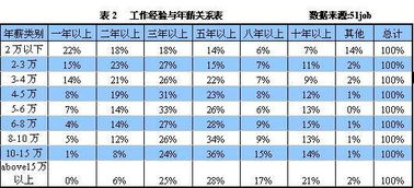 项目经理一般工资多少