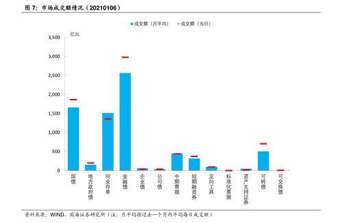 如何区分一线蓝筹和二线蓝筹?