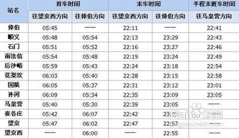 北京地铁几点开始运营?