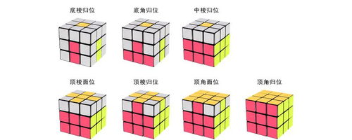 玩魔方6面的口诀是什么?