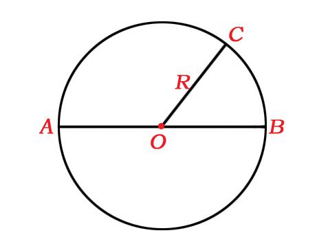 π 是怎么算出来的?