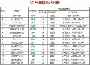 中国大学理科实力排名