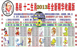 2013年运势最好的属相,2013年生肖鼠运程怎么样?