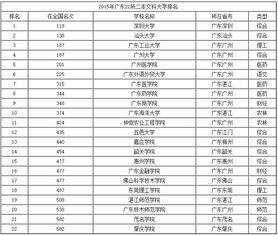 二本文科类大学有哪些学校