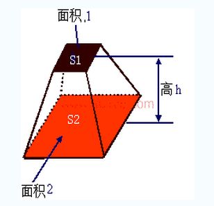 梯台体积公式