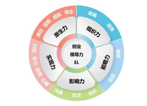 数学建模中的评估模型有哪些