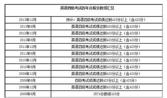 百词斩四级估分在哪里