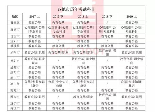 教师编制要考几科?