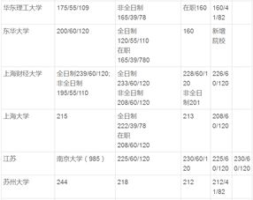 中国会计专业最好的大学排名