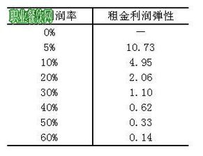 毛利公式怎么算