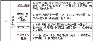 国家规定房屋公摊面积标准