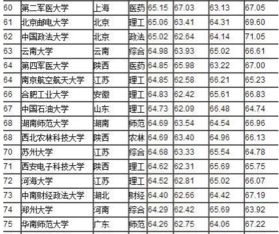 合肥工业大学专业排名