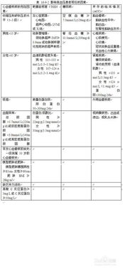 高血压测量时,低压达到100左右,严重吗?吃喝有什么禁忌?