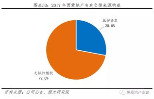 ebitda利息保障倍数