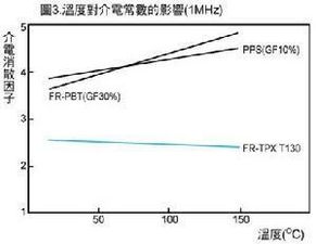 空气的介电常数是多少?