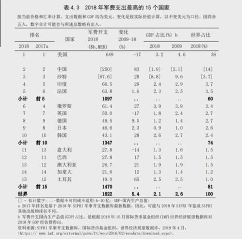 中国军事力量在世界排第几